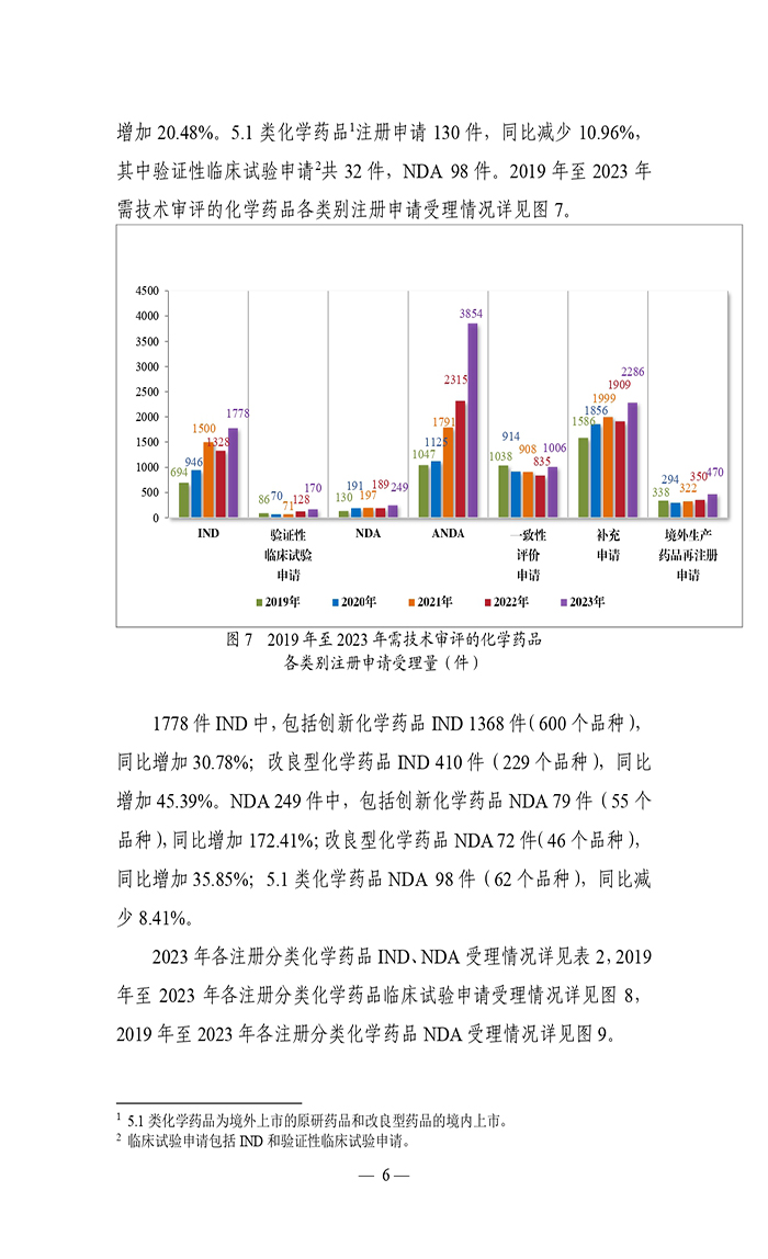 2023年度药品审评报告_page-0009.jpg