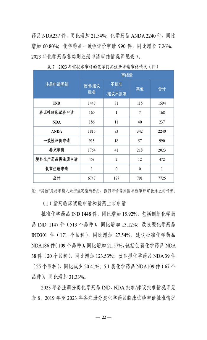 2023年度药品审评报告_page-0025.jpg