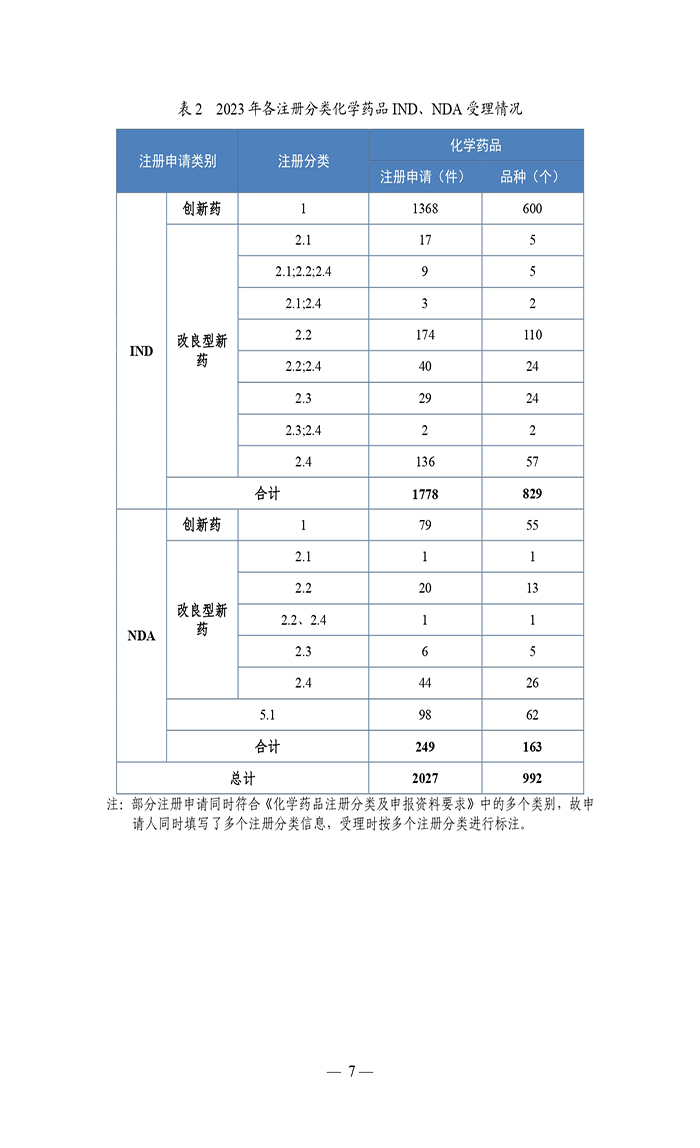 2023年度药品审评报告_page-0010.jpg