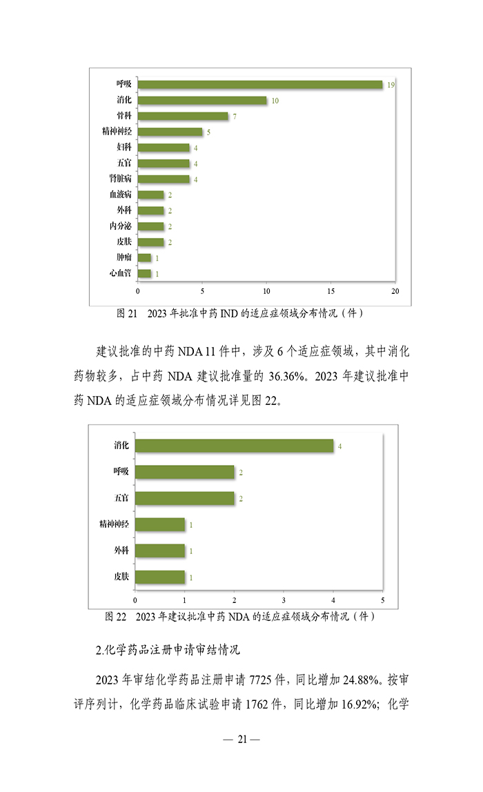 2023年度药品审评报告_page-0024.jpg