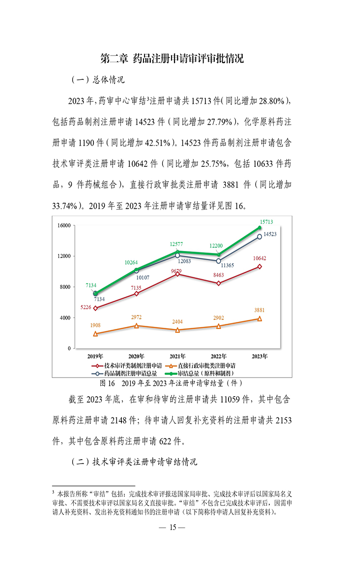 2023年度药品审评报告_page-0018.jpg